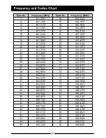 Preview for 28 page of HYT TC-310 OBR Owner'S Manual