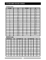 Preview for 29 page of HYT TC-310 OBR Owner'S Manual