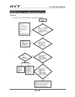 Preview for 31 page of HYT TC-446 Service Manual