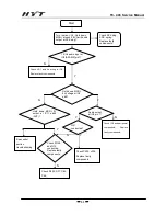 Preview for 33 page of HYT TC-446 Service Manual