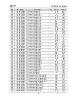 Предварительный просмотр 30 страницы HYT TC-500 Service Manual