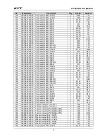 Предварительный просмотр 52 страницы HYT TC-500 Service Manual