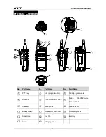 Preview for 4 page of HYT TC-508 Service Manual