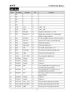 Preview for 15 page of HYT TC-508 Service Manual