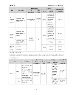 Предварительный просмотр 75 страницы HYT TC-508 Service Manual