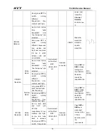 Предварительный просмотр 76 страницы HYT TC-508 Service Manual