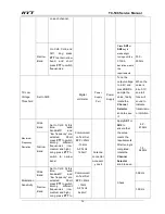 Предварительный просмотр 77 страницы HYT TC-508 Service Manual