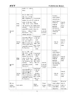 Предварительный просмотр 78 страницы HYT TC-508 Service Manual