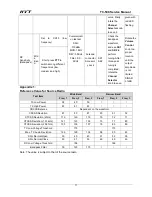 Предварительный просмотр 79 страницы HYT TC-508 Service Manual