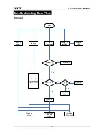 Предварительный просмотр 80 страницы HYT TC-508 Service Manual