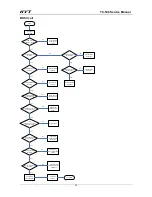 Предварительный просмотр 81 страницы HYT TC-508 Service Manual