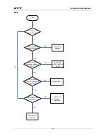 Предварительный просмотр 82 страницы HYT TC-508 Service Manual