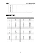 Предварительный просмотр 30 страницы HYT TC-518 Owner'S Manual