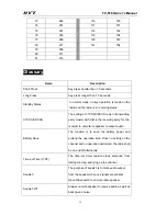 Предварительный просмотр 32 страницы HYT TC-518 Owner'S Manual