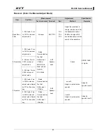 Предварительный просмотр 61 страницы HYT tc-600 Service Manual