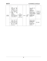 Preview for 2 page of HYT TC-610 Service Manual