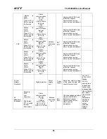 Preview for 4 page of HYT TC-610 Service Manual