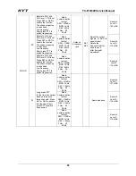 Preview for 5 page of HYT TC-610 Service Manual