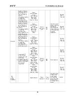 Preview for 6 page of HYT TC-610 Service Manual