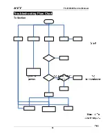 Preview for 9 page of HYT TC-610 Service Manual