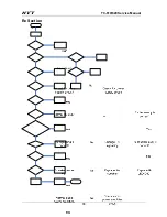 Preview for 10 page of HYT TC-610 Service Manual