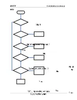 Preview for 11 page of HYT TC-610 Service Manual