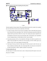 Preview for 18 page of HYT TC-610P Service Manual