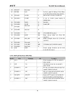 Preview for 25 page of HYT TC-610P Service Manual