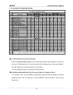 Preview for 75 page of HYT TC-610P Service Manual