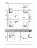 Preview for 77 page of HYT TC-610P Service Manual