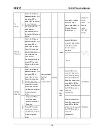 Preview for 78 page of HYT TC-610P Service Manual