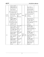 Preview for 79 page of HYT TC-610P Service Manual