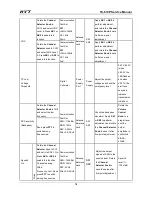 Preview for 80 page of HYT TC-610P Service Manual