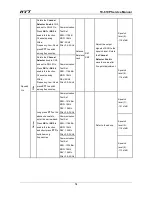 Preview for 81 page of HYT TC-610P Service Manual