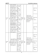 Preview for 82 page of HYT TC-610P Service Manual