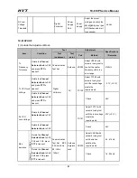 Preview for 83 page of HYT TC-610P Service Manual