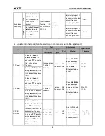 Preview for 84 page of HYT TC-610P Service Manual