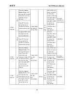 Preview for 85 page of HYT TC-610P Service Manual