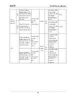 Preview for 86 page of HYT TC-610P Service Manual