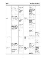 Preview for 87 page of HYT TC-610P Service Manual