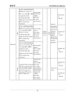 Preview for 88 page of HYT TC-610P Service Manual