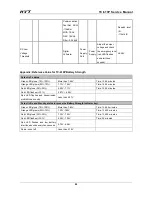 Preview for 90 page of HYT TC-610P Service Manual