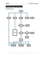 Preview for 91 page of HYT TC-610P Service Manual