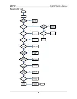 Preview for 92 page of HYT TC-610P Service Manual