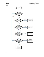 Preview for 93 page of HYT TC-610P Service Manual