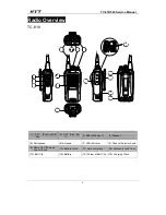 Preview for 5 page of HYT TC-618 Service Manual