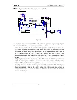 Preview for 16 page of HYT TC-618 Service Manual