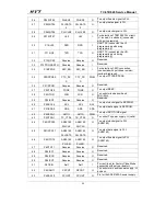 Preview for 21 page of HYT TC-618 Service Manual