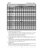 Preview for 73 page of HYT TC-618 Service Manual