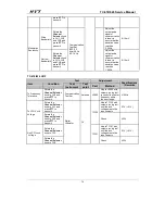 Preview for 75 page of HYT TC-618 Service Manual